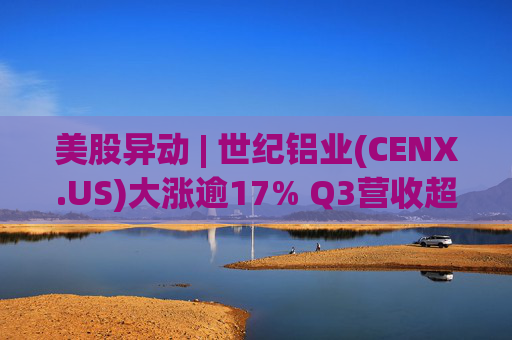 美股异动 | 世纪铝业(CENX.US)大涨逾17% Q3营收超预期