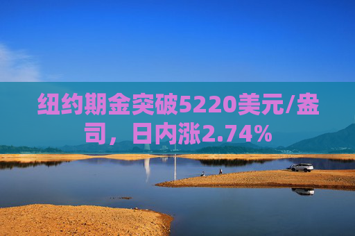 纽约期金突破5220美元/盎司，日内涨2.74%