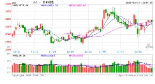 光大期货：2月13日金融日报