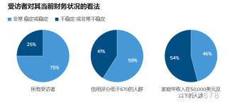 数据一片向好，民众却高呼衰退！美国经济陷入“繁荣式衰退”？