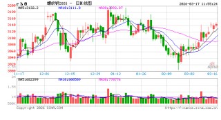光大期货：3月17日矿钢煤焦日报