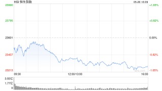 收评：港股恒指跌1.35% 科指跌1.7% 中核国际涨近130%