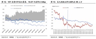 广发宏观郭磊：五年规划首年名义增长易出现反弹？A股迎来广谱性开门红，股债跷跷板边际深化