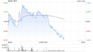 国信证券：维持李宁“优于大市”投资评级 合理估值区间21.20-22.30港元
