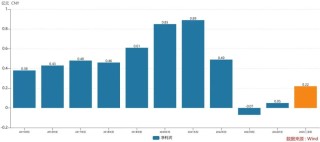 550亿深圳机器人黑马，巨资吞并绍兴零件厂