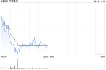 中金：维持卫龙美味跑赢行业评级 目标价15港元