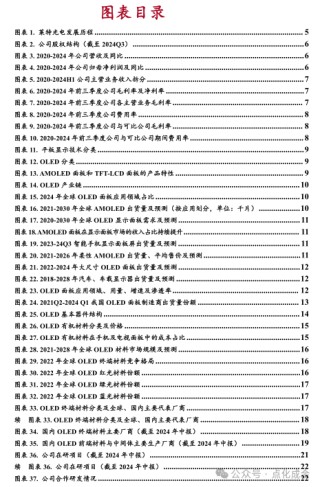 【中银化工】公司深度-莱特光电（688150.SH）：国内OLED终端材料领先企业