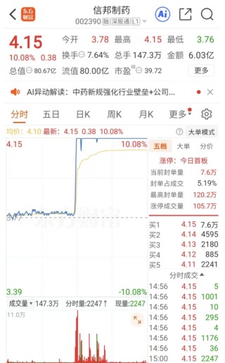 A股突发！涉嫌单位行贿 002390被起诉！股价却提前涨停？