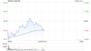 中金：维持心动公司跑赢行业评级 上调目标价至98.7港元