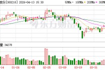 安利股份：2025年年度报告摘要