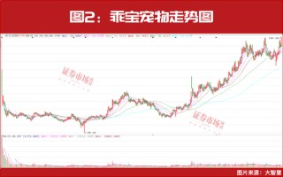 A股最强赛道，开始走牛！