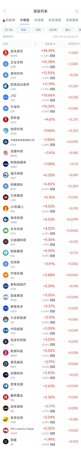 周二热门中概股多数下跌 阿里巴巴跌1.29%，拼多多跌2.24%