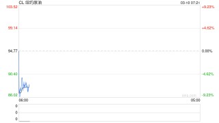 国际油价高位震荡
