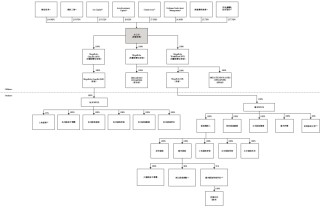 镁伽科技，递交IPO招股书，拟赴香港上市