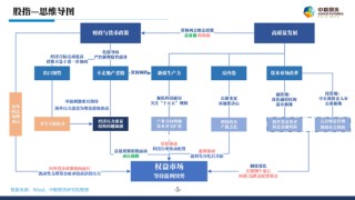 股指：春躁抢跑