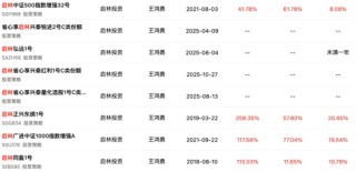量化“大佬”沈显兵止步40岁！从讯飞研发到掌舵百亿私募的传奇人生