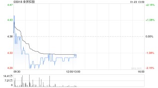 花旗：降金界控股目标价至6.5港元 下调博彩量及盈利预测
