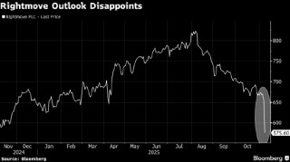 欧洲股市连续第二周下跌 旅游和休闲股构成拖累