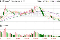 许继电气：2025年公司研发投入8.56亿元