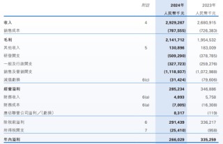 利润暴跌21%，百融云创旗下产品仍打36%利率广告