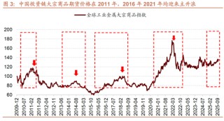 招商策略：明年将形成20年一遇中美共振之年