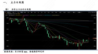 【沥青日报】美委地缘直接推动沥青价格跳涨，BU-Brent裂解差大幅上升