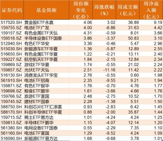 基民懵了！节前主力借ETF狂抛244亿元，强势的通信板块也被甩卖