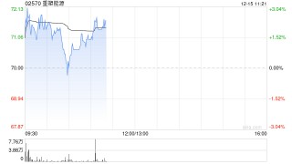 中金：首予重塑能源“跑赢行业”评级 目标价84.63港元