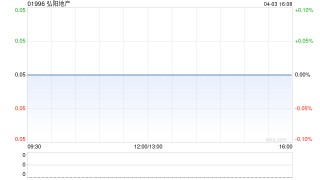 弘阳地产：延长提早重组支持协议费用期限及基础重组支持协议费用期限