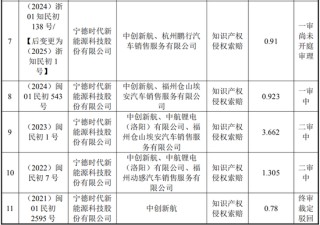 中创新航拟11.8亿入主苏奥传感，5.1亿买了控股权！