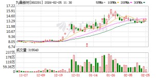 九鼎新材：公司涉及航天领域的产品份额较小