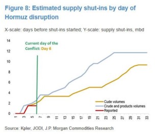真正的油价冲击！中东原油“停产潮”即将来到
