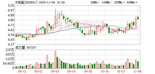 太阳能：公司将持续密切关注并深入研究央企和国企上市公司的股权激励政策，并探讨后续的股权激励计划