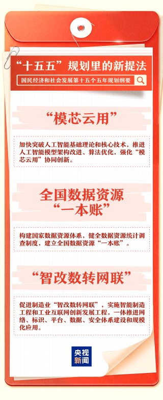 “十五五”规划纲要里的这些新提法，一组图了解→