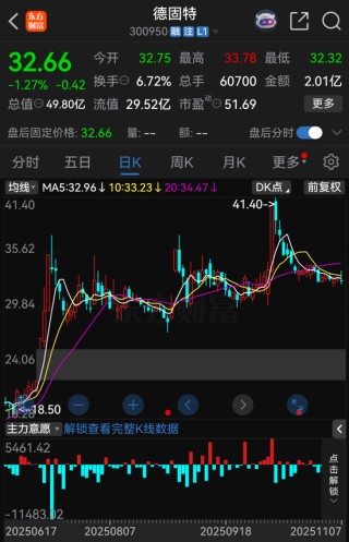 300950，终止重大资产重组！