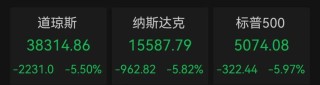 下周A股解禁市值逾350亿元：上海医药、中复神鹰、灿芯股份排名前三，依次为161.49亿元、94.68亿元、32.15亿