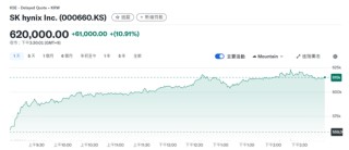 刚刚！暴涨，创新高！