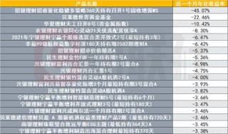 部分含权理财近一个月年化收益负45%，多元资产配置急需“反脆弱性”