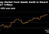 美国货币市场基金资产升至纪录新高8.27万亿美元 投资者涌向现金