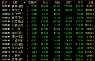 利好！消费板块，集体拉升！