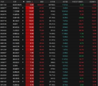 外围暴跌，A股硬气！接下来怎么走？