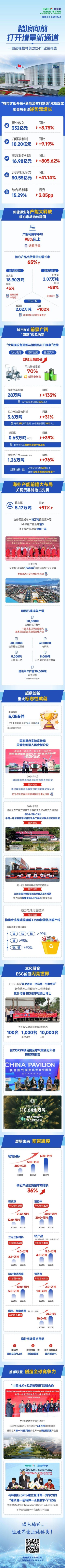 踏浪向前 打开增量新通道！一图读懂格林美2024年业绩报告