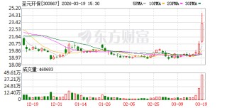 圣元环保：公司依托现有发电厂积极开展供汽供热业务