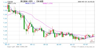 兴证宏观 | 双向波动，而趋势未改——人民币近期波动的分析与展望
