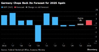 德国下调经济增长预期 预计经济今年将陷入停滞