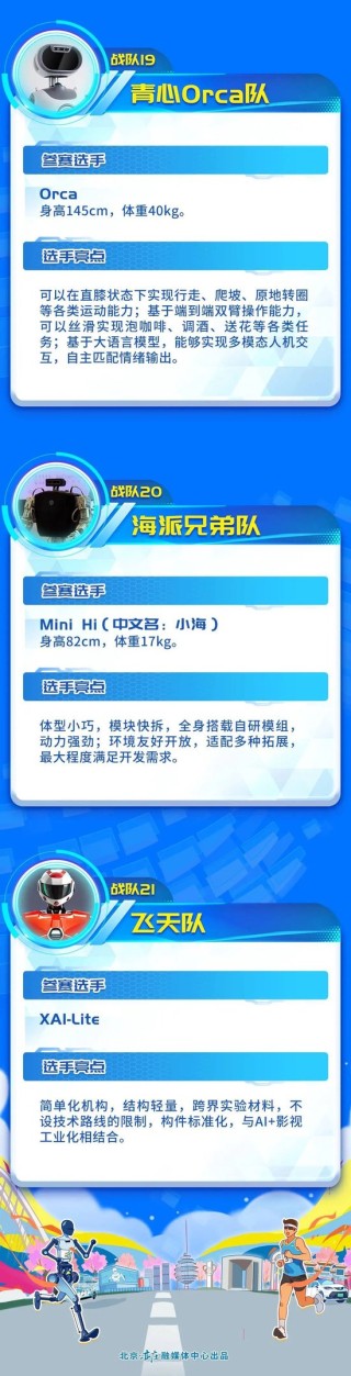 阵容揭晓！2025北京亦庄人形机器人半马参赛名单
