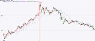 国泰君安期货：黄金“过山车”行情 历史与当下的驱动差异及投资启示