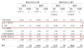 不到3年估值狂飙240倍，“中药六君子”携13万医师冲击“中医第一股”，甘之草为何由盈转亏？