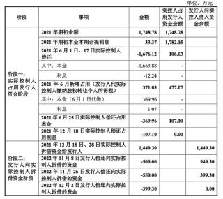 实控人曾占资千万，小小科技“马拉松式”闯关IPO