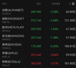 霍尔木兹，最新消息！黄金，直线拉升